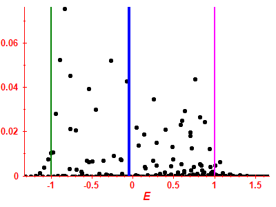 Strength function